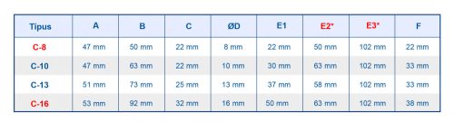  MUL-T-LOCK C-10 Lakat 63mm Interactive kivehető kengyel