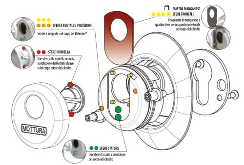 Mottura cilinderes zárhoz DF052  Defender Törésvédő Mattkróm