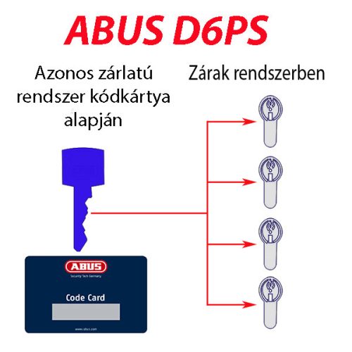 ABUS D6PS azonos zárrendszer szerelés meglévő rendszerhez történő utánrendelés vagy bővítés