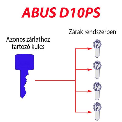 ABUS Zárbetét D10 egyforma zárlat szerelés, javítás  (minden darabra) Egyedi szolgáltatás