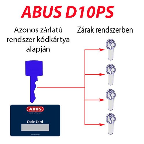 ABUS D10PS azonos zárrendszer szerelés meglévő rendszerhez történő utánrendelés vagy bővítés Kód kártya v. kép alapján