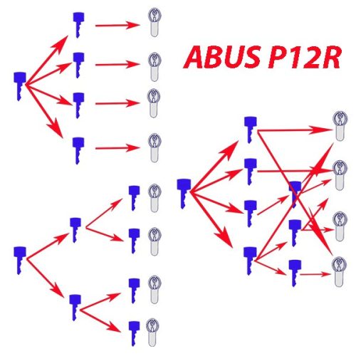 ABUS P12R Zárrendszer  szerelés meglévő rendszerhez történő utánrendelés vagy bővítés (vezér-,fő-, központi rendszerek)