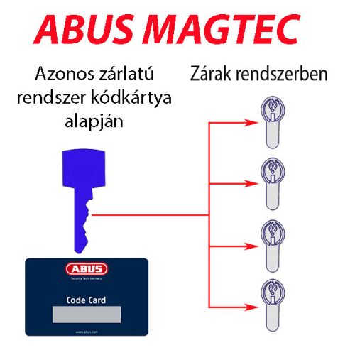 ABUS MAGTEC 2500 Zárrendszer  szerelés meglévő rendszerhez történő utánrendelés vagy bővítés (vezér-,fő-, központi rendszerek)