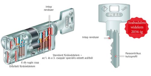 ABUS Zolit.1000 Zárbetét 30/30 3 db kulcs 2034-ig védett profil