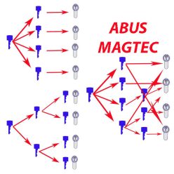   ABUS Bravus MX MAGNET 3500 Egyedi, vezér- és főkulcs  zárbetét rendelésekor 