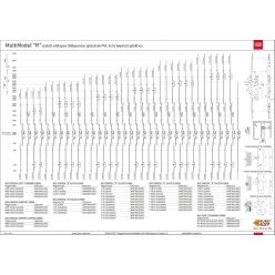   DOM-Elzett MultiModul Felső elem Dual F 2R másodrárral 16/800D35 mm 2 db Állítható görgő reteszes pótzár