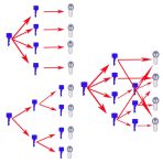 Fő és vezérkulcsos rendszerek